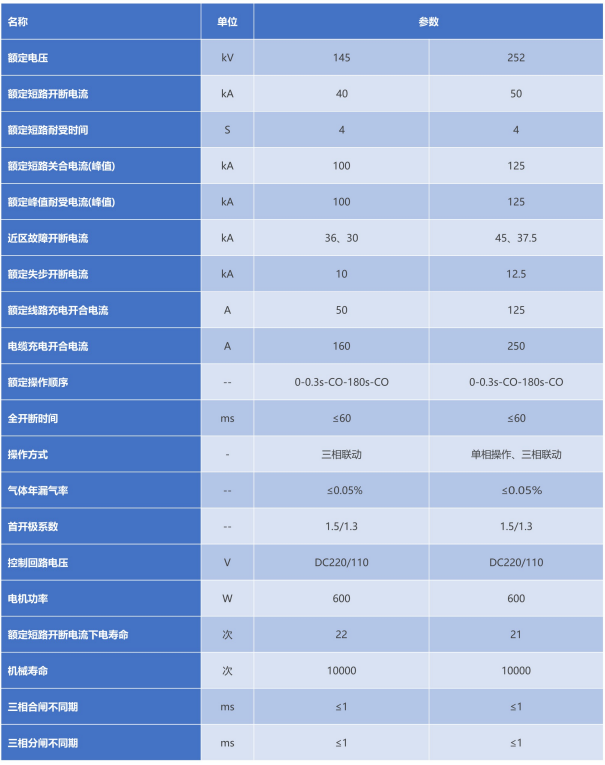 ZFW口-145/T3150-40型气体绝缘金属封关开关设备