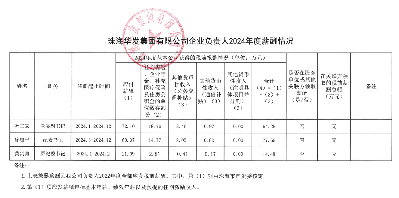 �����������KU���Ρ�(�й���)�ٷ���վ���޹�˾��ҵ������2024���н������.png